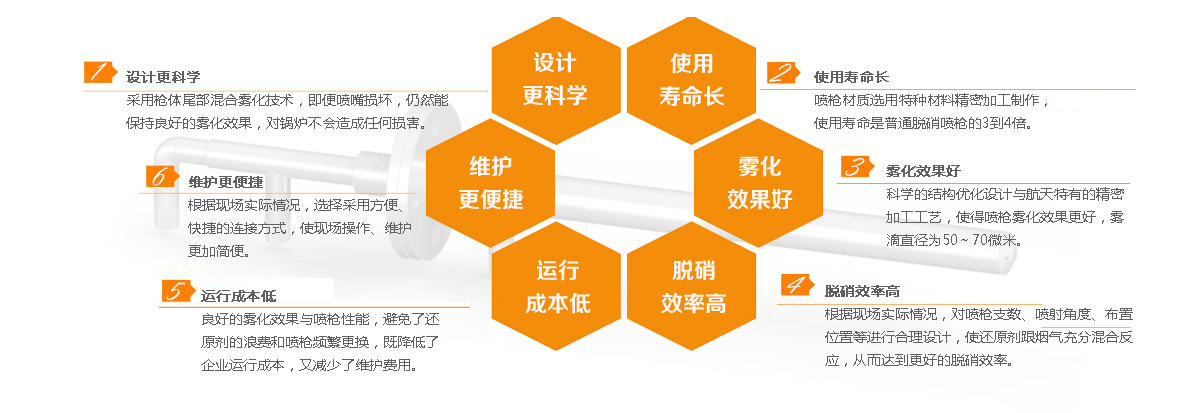 脫硝噴槍十大產品特點介紹 脫硝噴槍十大產品特點介紹